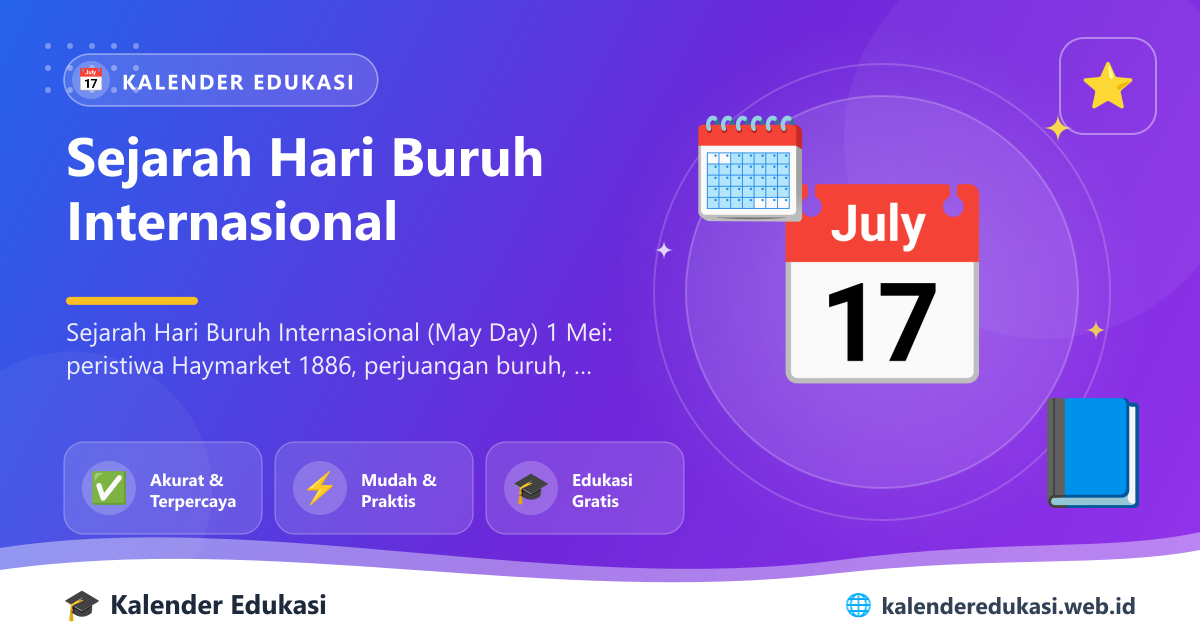 Sejarah Hari Buruh Internasional