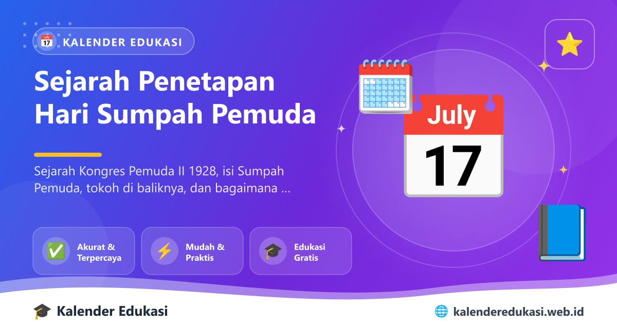 Sejarah Penetapan Hari Sumpah Pemuda