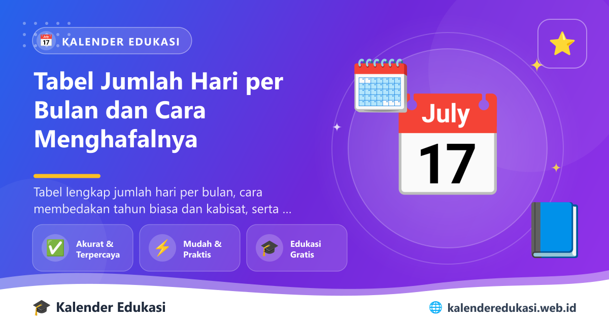 Tabel Jumlah Hari per Bulan dan Cara Menghafalnya